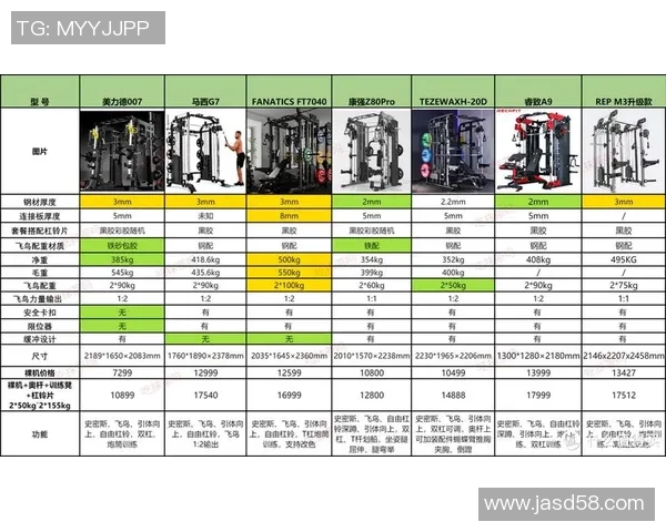 综合健身器材多少钱：综合健身器材价格区间及选购建议